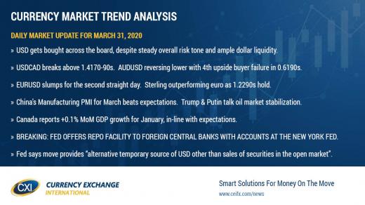 Portfolio managers still apparently short of USD into month/quarter end