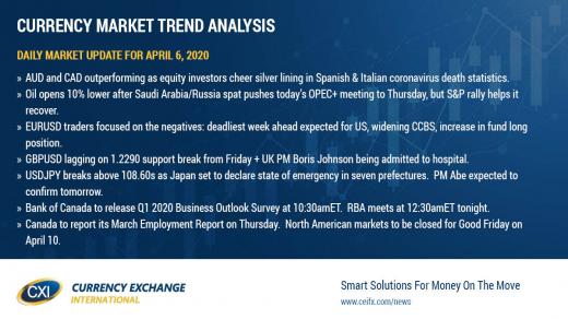 Dollar trading mixed to start holiday shortened week