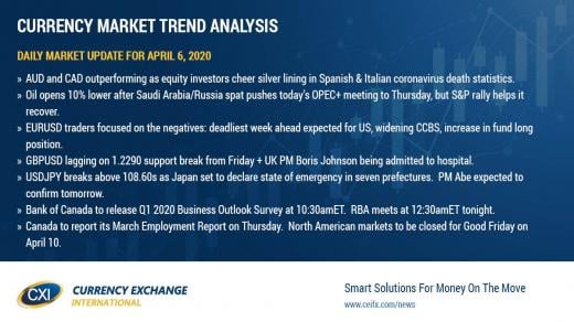 Dollar trading mixed to start holiday shortened week