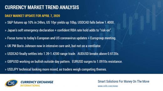 Viral optimism leads risk sentiment higher over last 24hrs