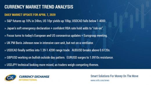 Viral optimism leads risk sentiment higher over last 24hrs