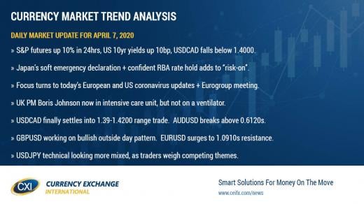 Viral optimism leads risk sentiment higher over last 24hrs
