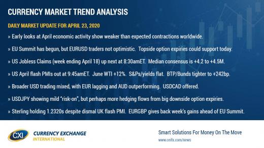 April flash PMIs miss across the globe.  US Jobless Claims + EU Summit up next.