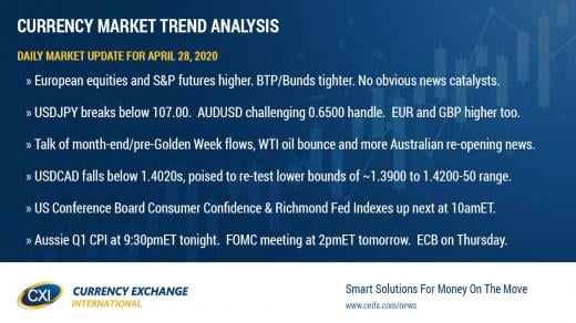 USD trading lower again amid another risk-on wave