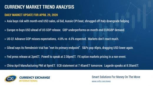 USD trading mixed ahead of FOMC meeting