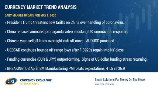 Could US/China Trade War 2.0 + another period of USD funding stress be upon us?