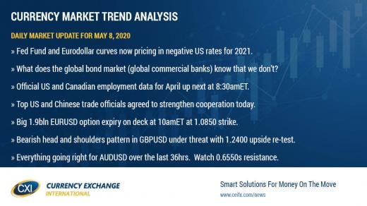 Negative US rate momentum continues ahead of US/Canada job reports