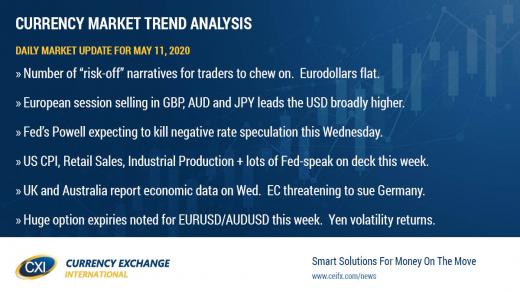 Dollar in demand to start new week