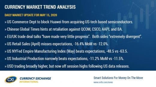 Trade war fears return, but slightly better US data helps mend