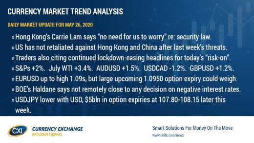 Bearish US/China bets unwound as UK/NY traders return