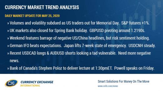 USD trading mixed amid competing headlines on a holiday Monday