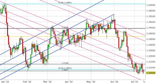 USDCAD DAILY