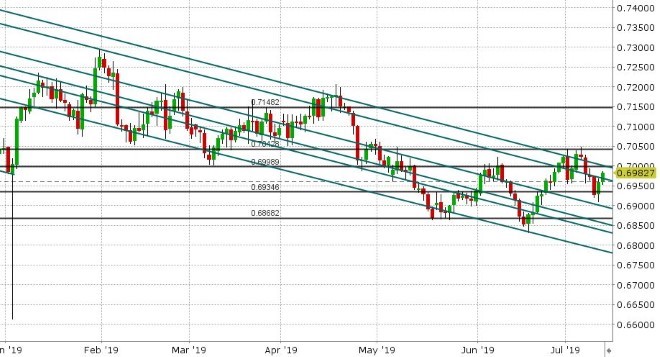 AUDUSD DAILY