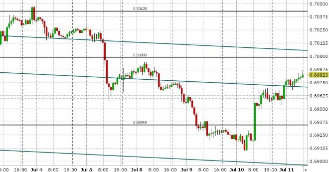 AUDUSD HOURLY