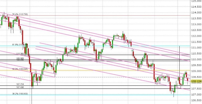 USDJPY DAILY