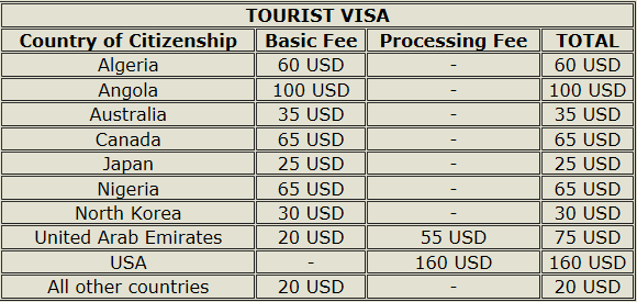 Brazil travel cost saving fees 