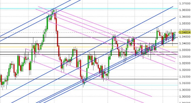 USDCAD DAILY