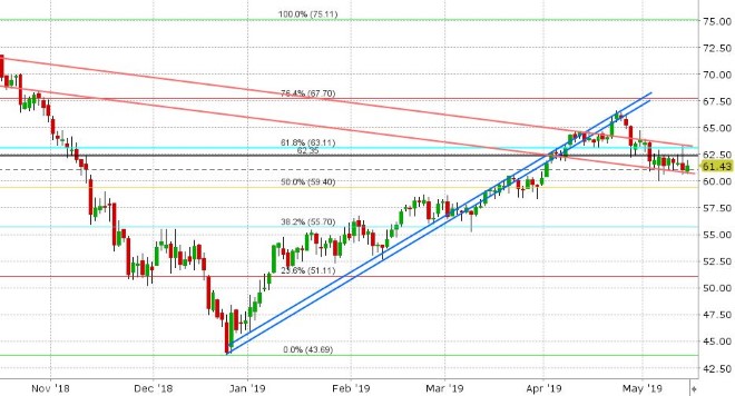 JUN CRUDE OIL DAILY