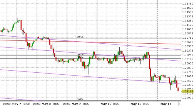 GBPUSD HOURLY