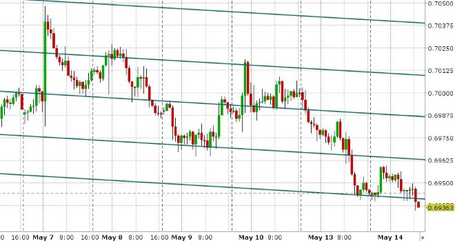 AUDUSD HOURLY