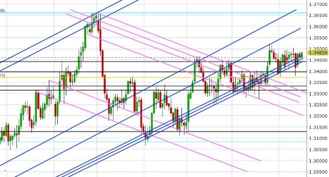 USDCAD DAILY