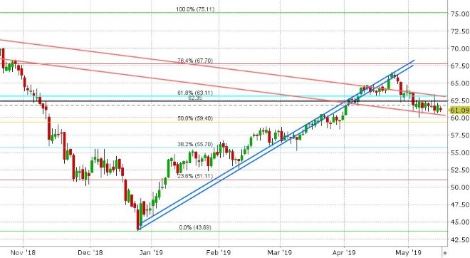 JUN CRUDE OIL DAILY