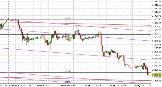 GBPUSD HOURLY