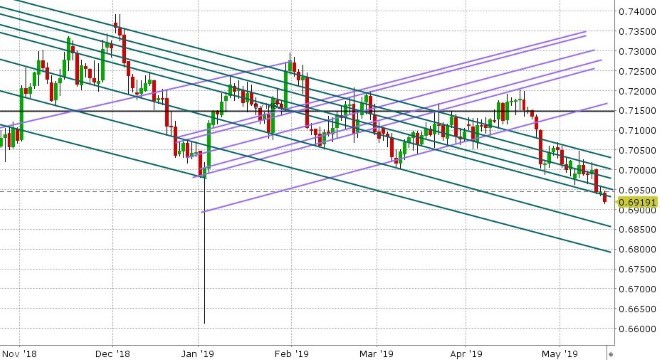 AUDUSD DAILY