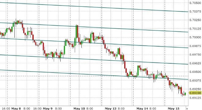 AUDUSD HOURLY