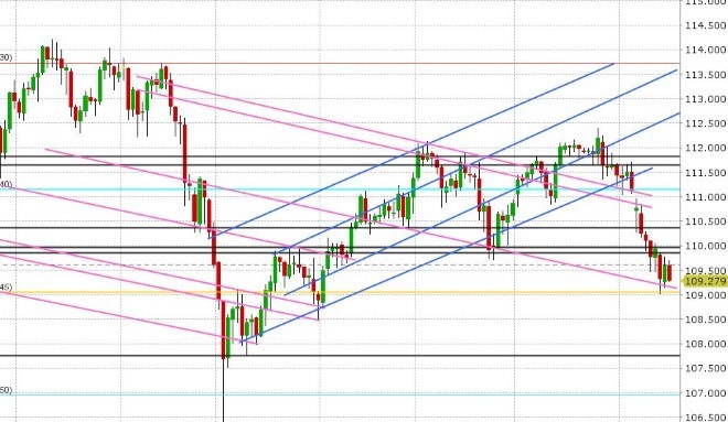 USDJPY DAILY