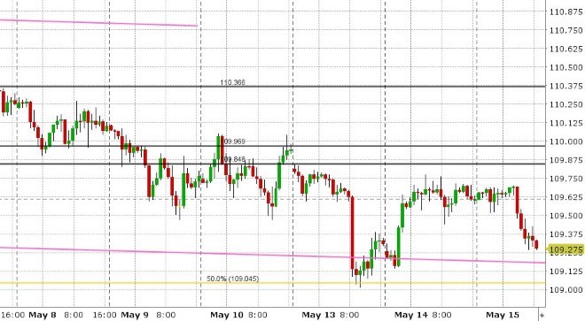 USDJPY HOURLY