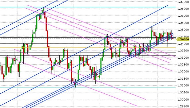 USDCAD DAILY