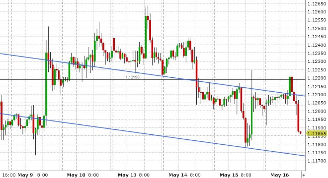 EURUSD HOURLY