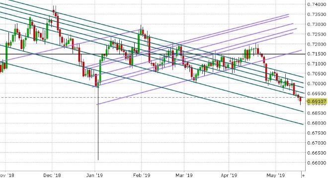 AUDUSD DAILY