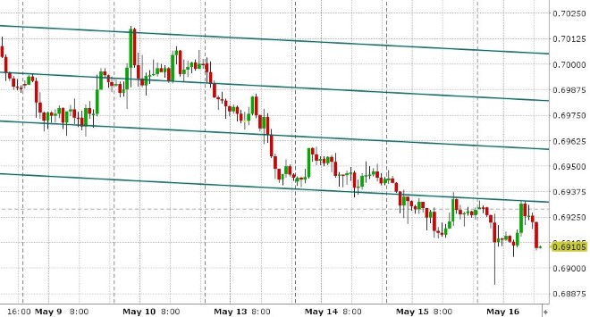 AUDUSD HOURLY