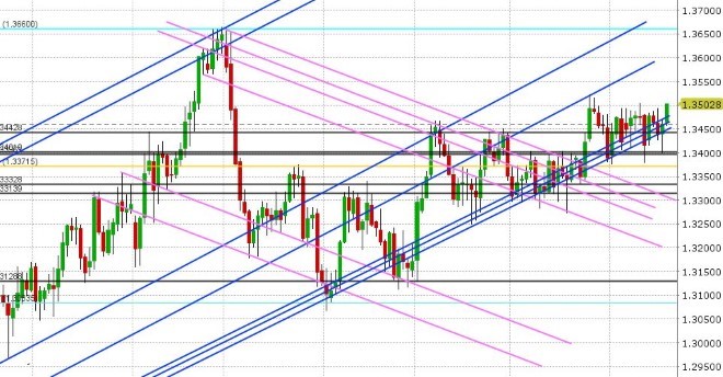 USDCAD DAILY