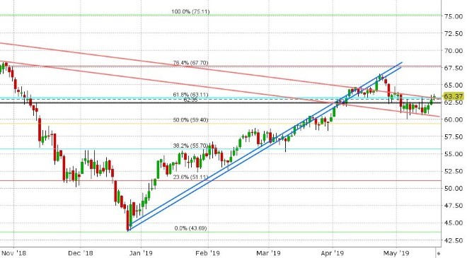 JUN CRUDE OIL DAILY