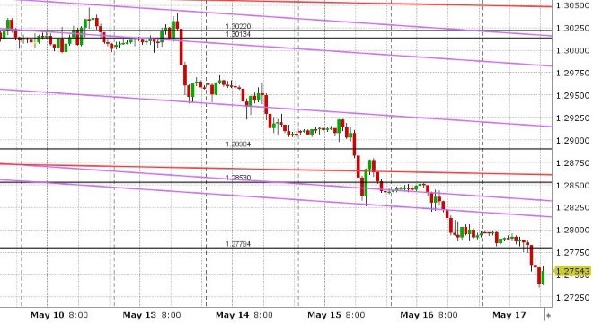 GBPUSD HOURLY