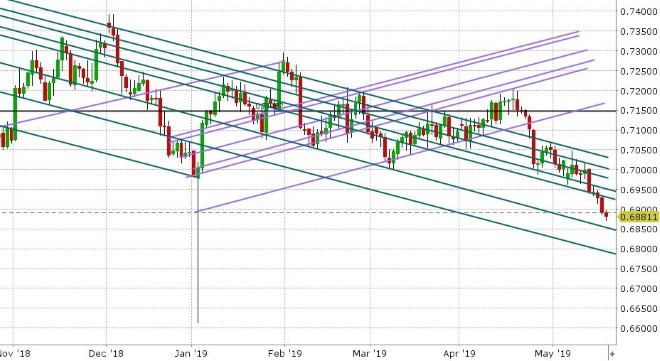 AUDUSD DAILY