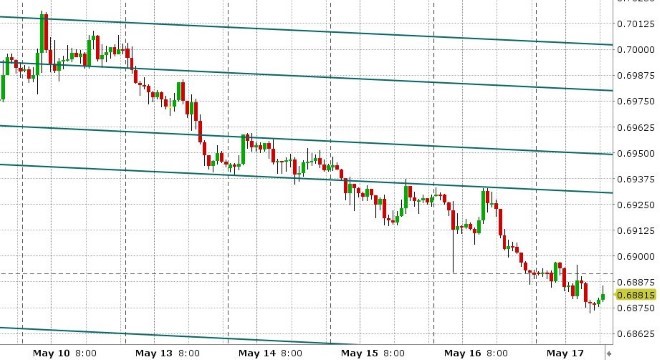 AUDUSD HOURLY