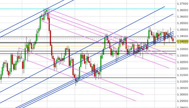 USDCAD DAILY