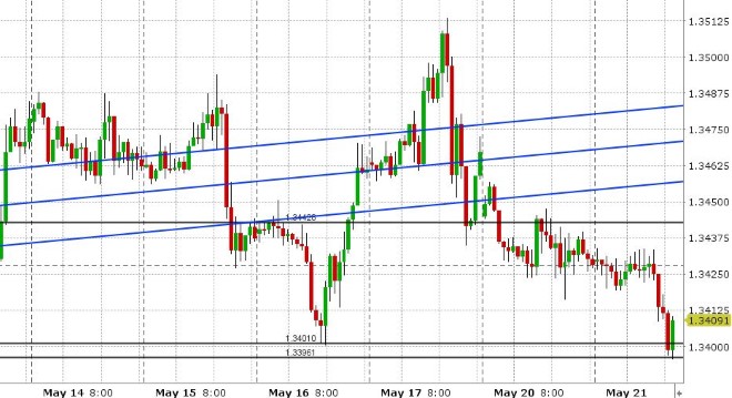 USDCAD HOURLY