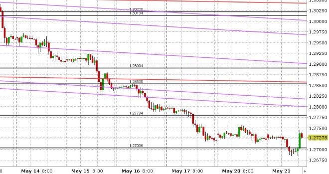 GBPUSD HOURLY