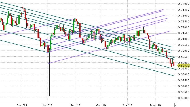 AUDUSD DAILY