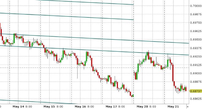 AUDUSD HOURLY