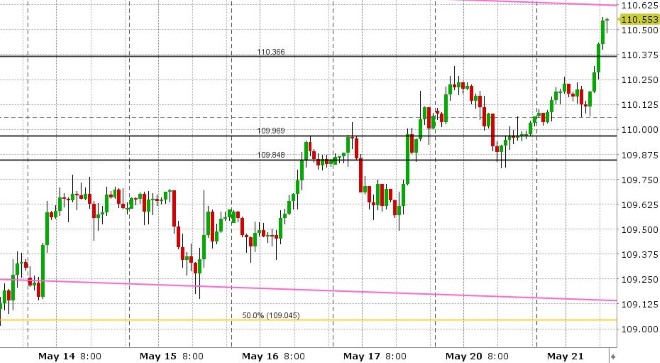 USDJPY HOURLY