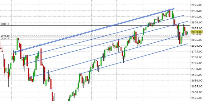 S&P 500 DAILY