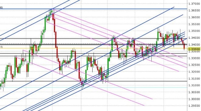 USDCAD DAILY