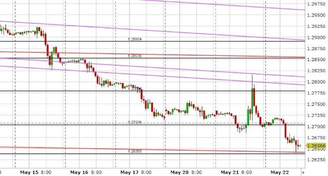 GBPUSD HOURLY