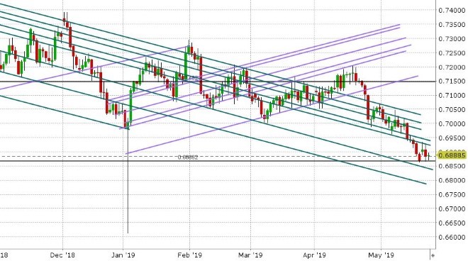 AUDUSD DAILY